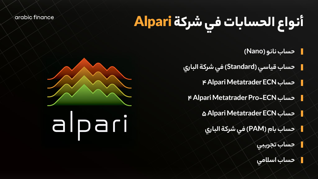 تقییم شركة Alpari 