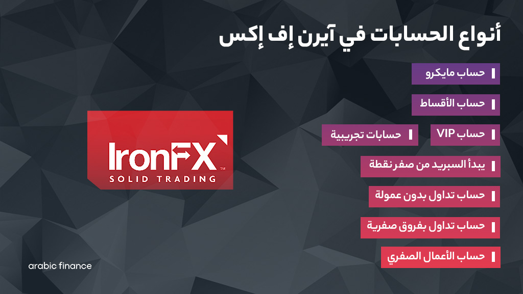 أنواع الحسابات في IronFX - تقییم شركة IronFX