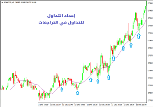 أفضل إعدادات التداول في حركة السعر بأسلوب أل بروكس - إعدادات التداول