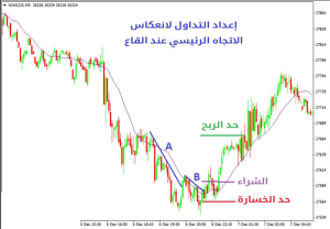 أفضل إعدادات التداول في حركة السعر بأسلوب أل بروكس - إعدادات التداول