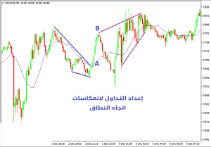 أفضل إعدادات التداول في حركة السعر بأسلوب أل بروكس - إعدادات التداول