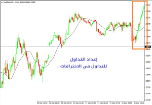 أفضل إعدادات التداول في حركة السعر بأسلوب أل بروكس - إعدادات التداول