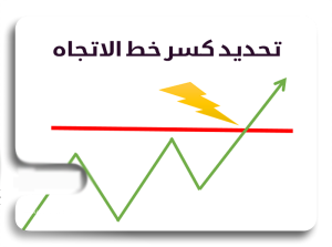 التدريب على اختراق خط الاتجاه - أنواع الفجوات - اختراق خط الاتجاه