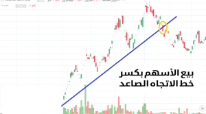 التدريب على اختراق خط الاتجاه - أنواع الفجوات - اختراق خط الاتجاه