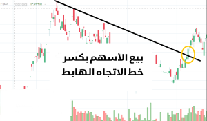 التدريب على اختراق خط الاتجاه - أنواع الفجوات - اختراق خط الاتجاه