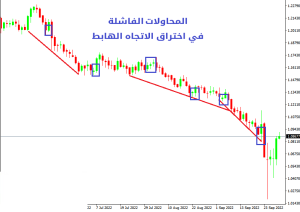 التدريب على اختراق خط الاتجاه - أنواع الفجوات - اختراق خط الاتجاه