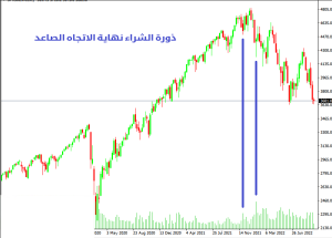 شمعة كلايمكس الصعودية