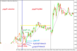 التداول نهاية اليوم | كيفية التداول في المساء - التداول نهایة الیوم