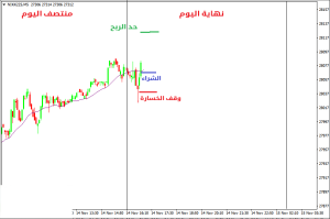 كيفية التداول في نهاية اليوم