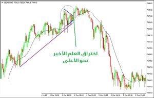 وضع حد الخسارة في العلم الأخير