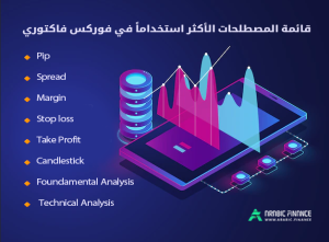 فوركس فاكتوري وكيفية التسجيل وتسجيل الدخول فيه - فورکس فاکتوری