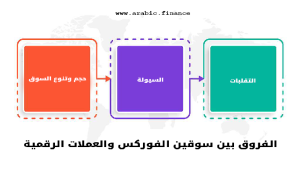 الفوركس أم العملات الرقمية أيهما أفضل للاستثمار؟ - العملات الرقمیة