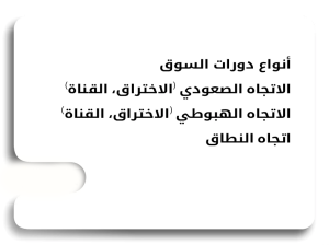 دورة السوق Market Cycle - دورة السوق