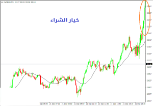 خيار الشراء - تداول الخيارات