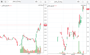 ما هو تداول الخيارات؟ - تعلم خيار الشراء وخيار البيع (خيار شراء وبيع الأسهم) - تداول الخیارات