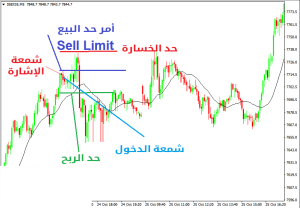 تسجيل الأمر في الفوركس وحركة السعر - تسجیل الأمر