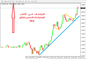 ما هو التراجع (Pullback)؟ - التراجع