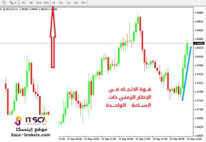 ما هو التراجع (Pullback)؟ - التراجع