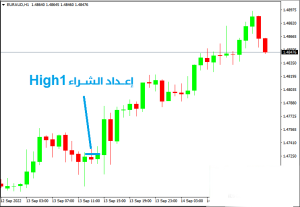 ما هو التراجع (Pullback)؟ - التراجع