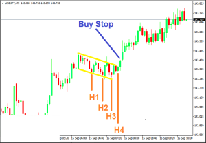 ما هو التراجع (Pullback)؟ - التراجع