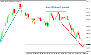 ما هو التراجع (Pullback)؟ - التراجع