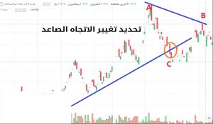 ما هو انعكاس الاتجاه؟ - أهم الأنماط الانعكاسية في الفوركس - انعکاس الاتجاه