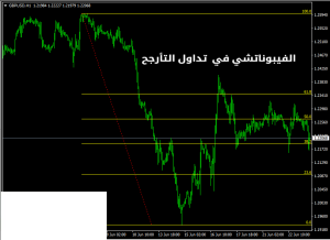 مؤشر فيبوناتشي في Swing Trading