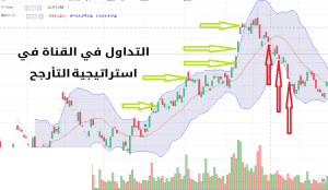 التداول المتأرجح (Swing Trading) - 5 استراتيجيات للتداول المتأرجح - التداول المتأرجح