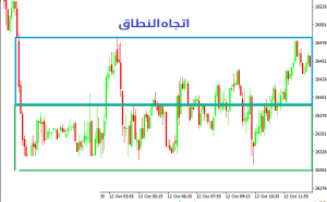 معادلة المتداول واحتمالية النجاح في التداول - معادلة المتداول