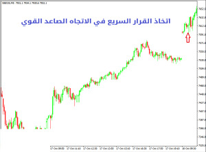 اتجاه القرار السريع في الاتجاه الصاعد القوي