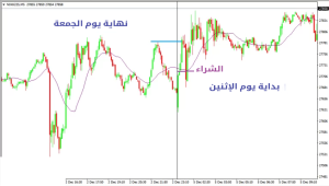 كيفية التداول في بداية اليوم