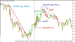 كيفية التداول في بداية اليوم 3