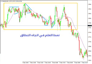 كيفية التداول في اتجاه النطاق - تداول اتجاه النطاق