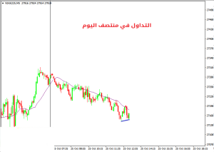 كيفية التداول في منتصف اليوم | التداول عند الظهيرة - التداول منتصف الیوم