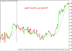 كيفية التداول في منتصف اليوم | التداول عند الظهيرة - التداول منتصف الیوم