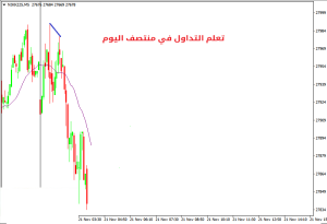 كيفية التداول في منتصف اليوم | التداول عند الظهيرة - التداول منتصف الیوم