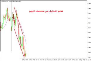 كيفية التداول في منتصف اليوم | التداول عند الظهيرة - التداول منتصف الیوم