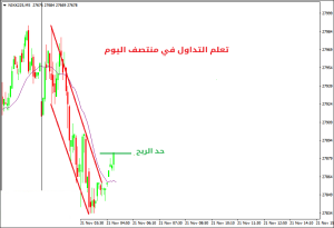 كيفية التداول في منتصف اليوم | التداول عند الظهيرة - التداول منتصف الیوم