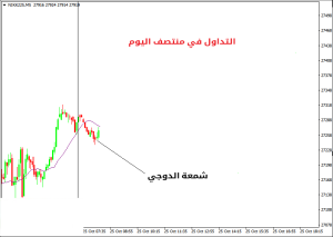 التداول في منتصف اليوم 2