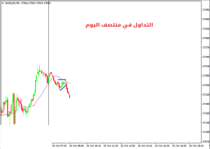 كيفية التداول في منتصف اليوم