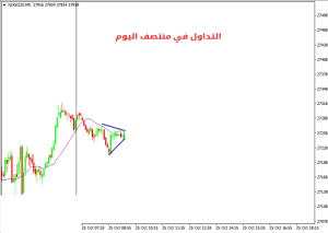 كيفية التداول في منتصف اليوم