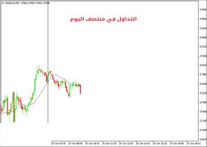 كيفية التداول في منتصف اليوم