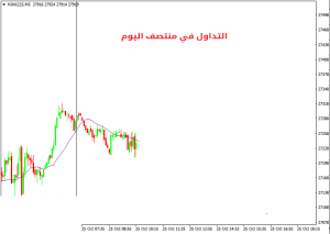 كيفية التداول في منتصف اليوم