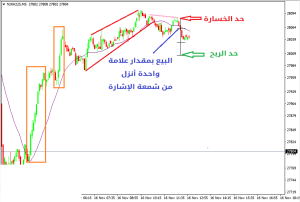 كيفية التداول في انعكاس الاتجاه الرئيسي عند القمة - كيفية التداول في انعكاس الاتجاه الرئيسي عند القمة