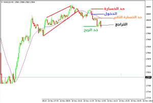 كيفية التداول في انعكاس الاتجاه الرئيسي عند القمة - كيفية التداول في انعكاس الاتجاه الرئيسي عند القمة