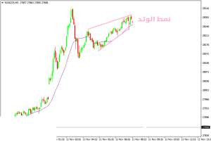 كيفية التداول في انعكاس الاتجاه الرئيسي عند القمة - كيفية التداول في انعكاس الاتجاه الرئيسي عند القمة