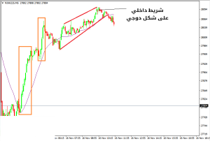 كيفية التداول في انعكاس الاتجاه الرئيسي عند القمة - كيفية التداول في انعكاس الاتجاه الرئيسي عند القمة