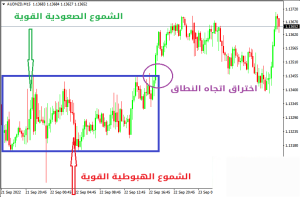 اتجاه نطاق التداول في حركة السعر وكيفية التداول في هذا الاتجاه - اتجاه النطاق