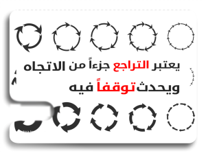 دورة السوق Market Cycle - دورة السوق