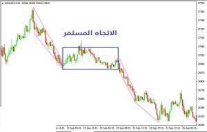 أنواع الاتجاهات في الأسواق المالية وكيفية التداول فيها - الاتجاهات